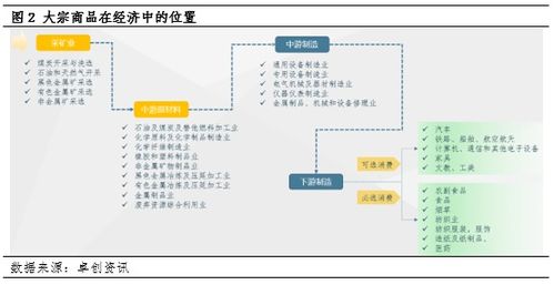 論P(yáng)PI的運(yùn)行狀態(tài)、大宗商品價(jià)格與互聯(lián)網(wǎng)域名根服務(wù)器運(yùn)行